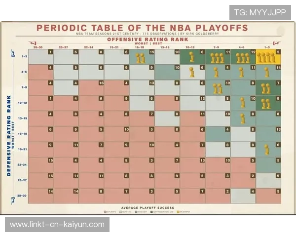 为什么 2026 年的 NBA 转播引入了“全息投篮热力图”？大数据对球迷习惯的重塑。